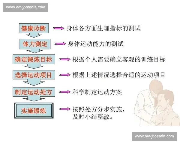 女性运动员的挑战!经期运动与身体健康的医学考量