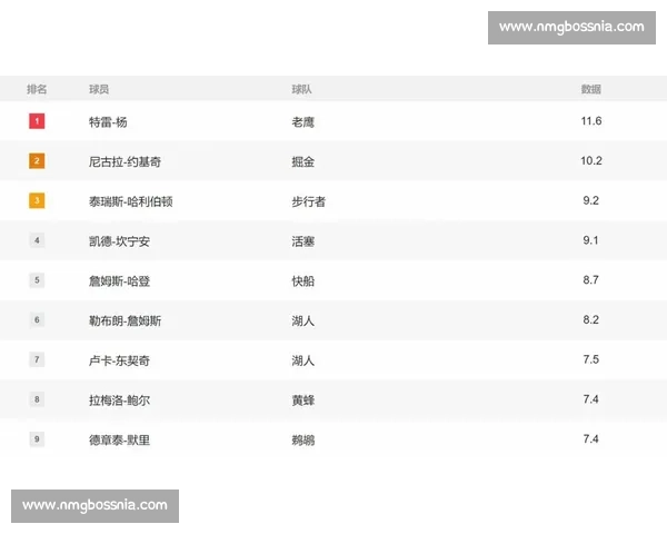 谁是联盟新宠NBA球员榜单揭晓未来巨星！