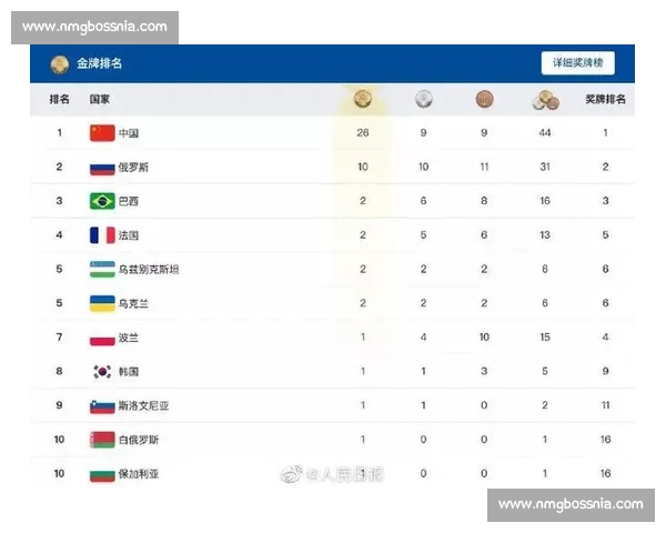 这才是电竞！东南亚联赛积分榜，一场场硬仗看得热血沸腾！