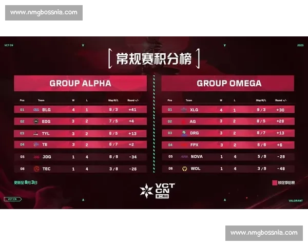 VCT中国联赛，点燃激情，奏响胜利的凯歌！