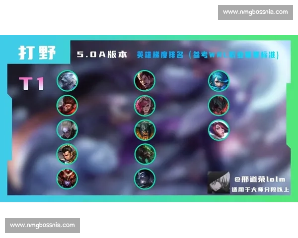 英雄联盟国际排名大洗牌，S赛前哨战硝烟弥漫！