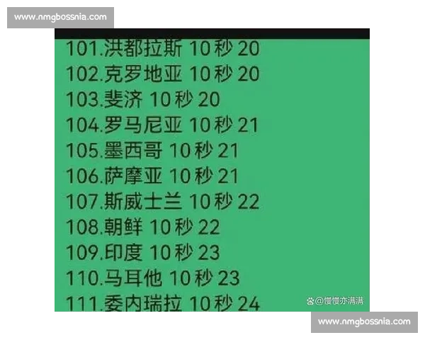 谁能打破纪录CFPL的各项数据之王,等你来挑战! 谁能打破纪录CFPL的各项数据之王,等你来挑战!